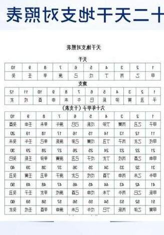 天干地支算法