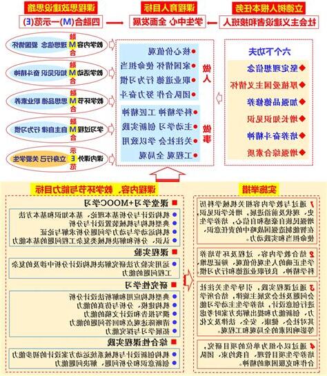 桅意思