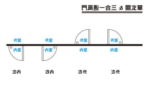 牀與門的方向