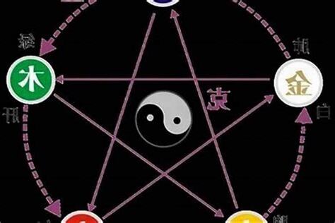 五行水旺缺木