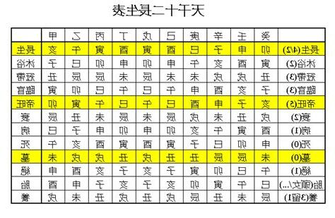 長生十二神