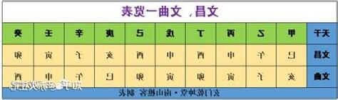 文曲文昌