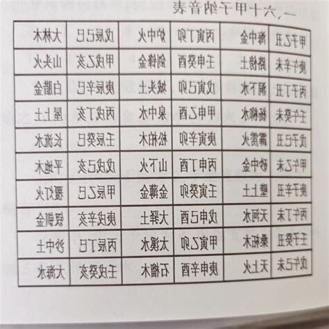 五行咒語