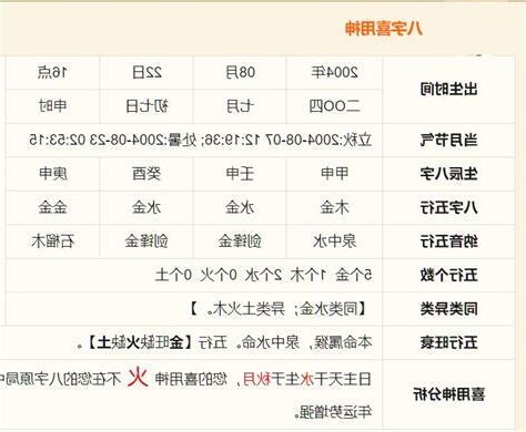 四柱八字分析