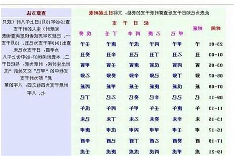 八字重量吉凶