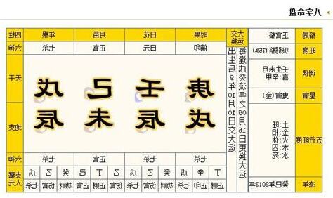 生辰八字缺什麼