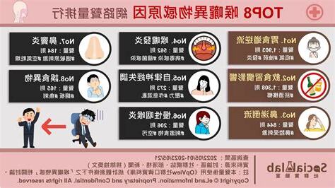 喉嚨下方有痣