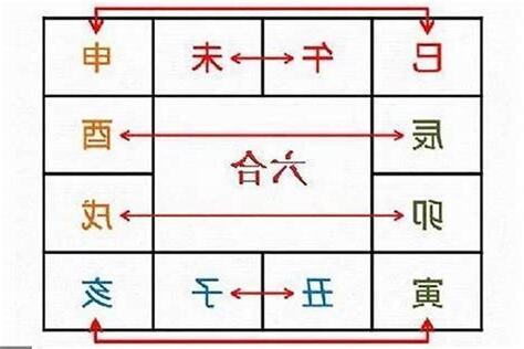 卯合