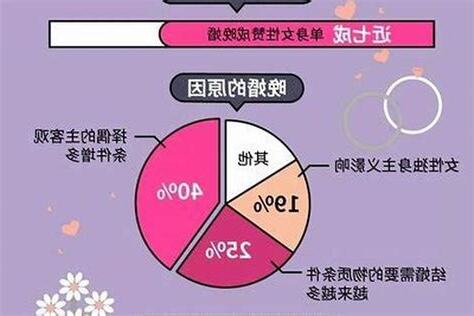 晚婚命格