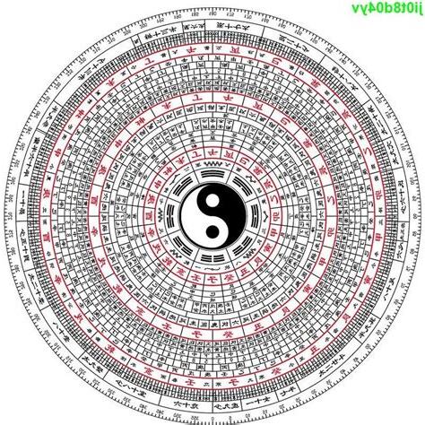 羅盤圖