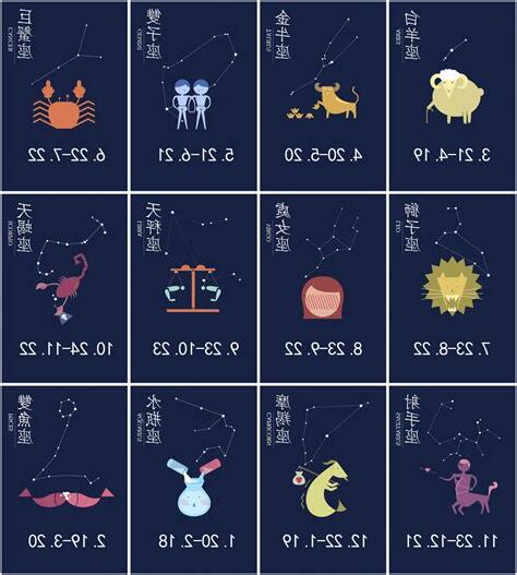 11/04星座