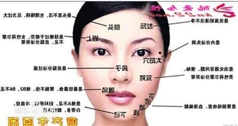 右邊太陽穴長痘痘