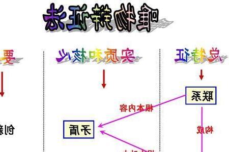 形而