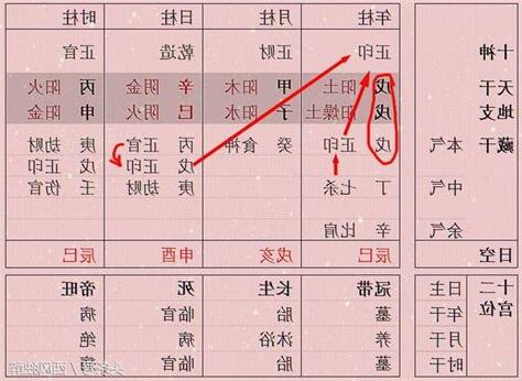 財官印