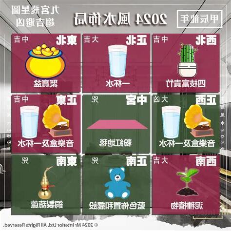 2024家居風水佈局