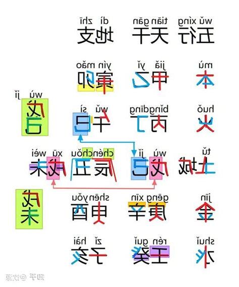 地支注音