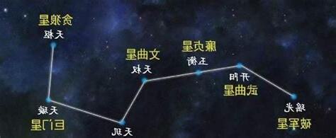 北斗七星方位