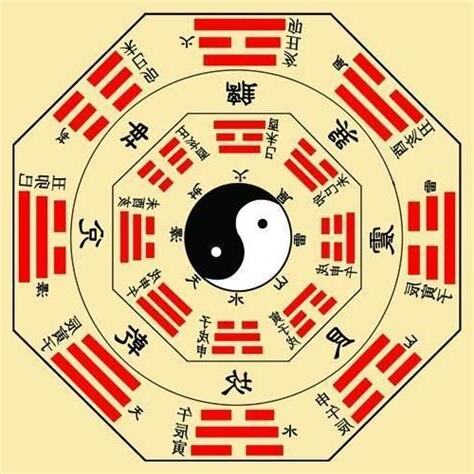 五行方位與相生相剋的關係