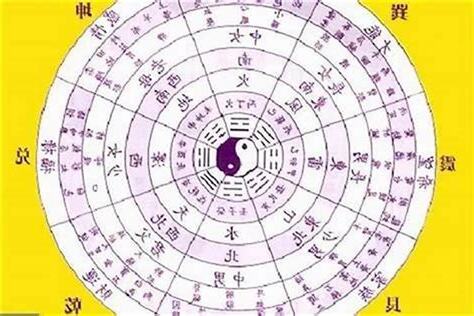 怎麼算自己的八字