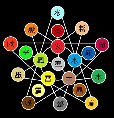 火水風雷