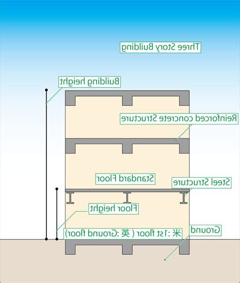 建築典例