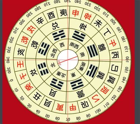 乾方位