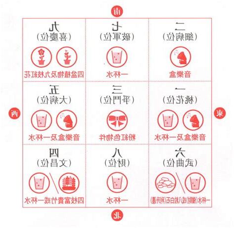 家居風水九宮格