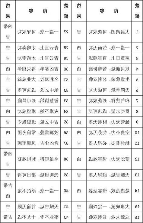 号码吉凶