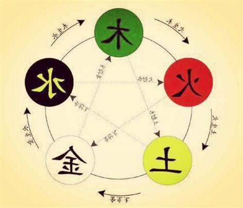 然五行