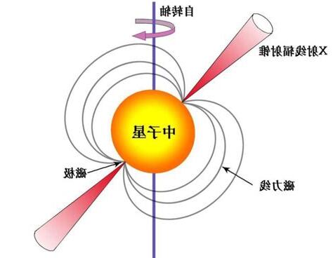 磁場是什麼