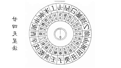 三吉六秀