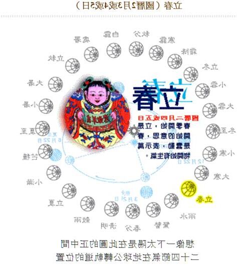 生肖是看農曆還是國曆