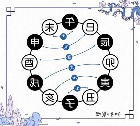 天干地支合