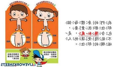 隱私身體部位