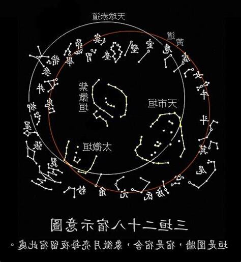三垣