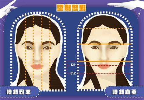 臉型會改變嗎
