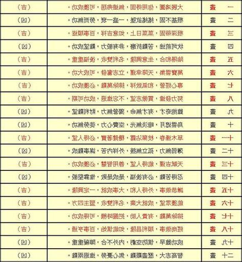 81數字吉凶表