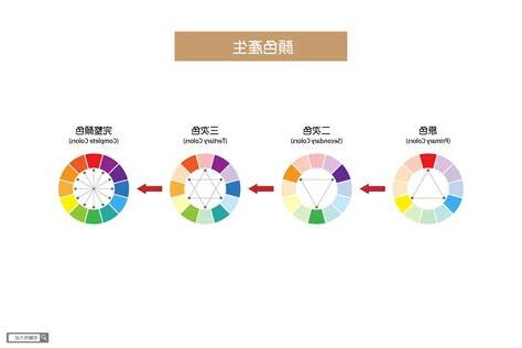 顏色概念