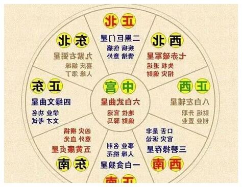 九星吉凶