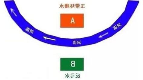 反弓路
