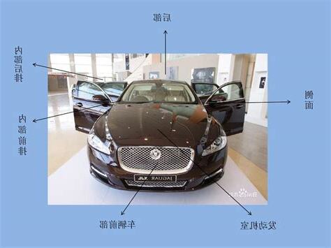 6方位