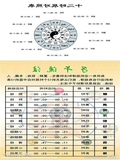 天ㄍㄢ地支對照表