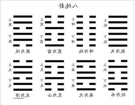 八純卦
