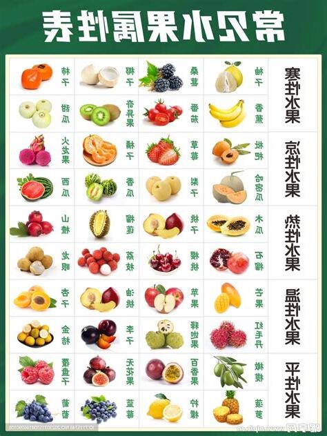 水果五行