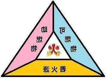 火三角元素