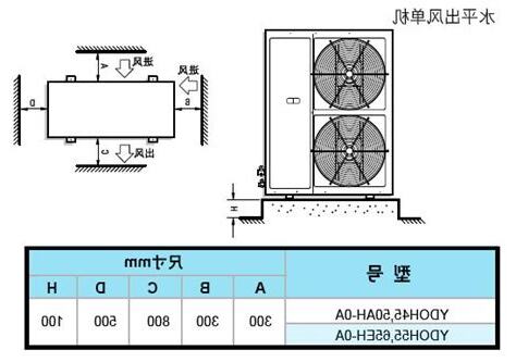 冷氣室外機安裝空間