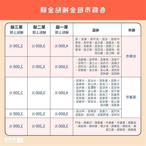 租屋需要安牀嗎