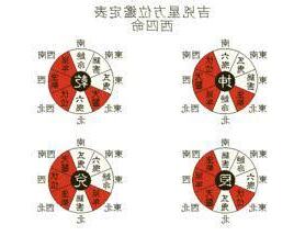 乾命(西四命)