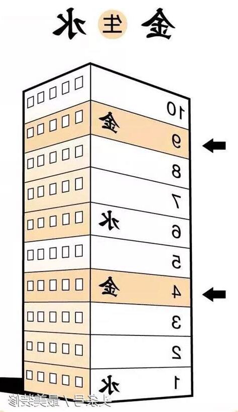 12樓風水