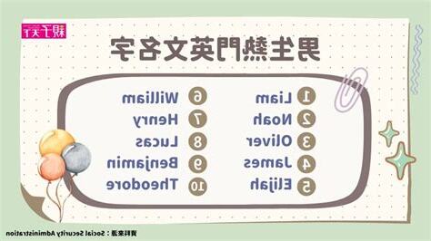 時尚英文名字男